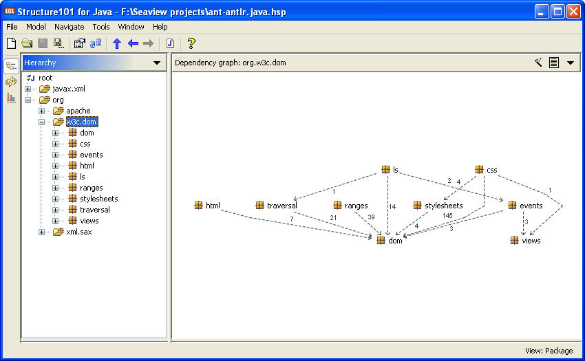 Software License Dependency Diagrams