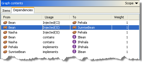 Setter Injection and Constructor Injection