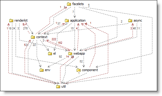 cyclic package dependency graph