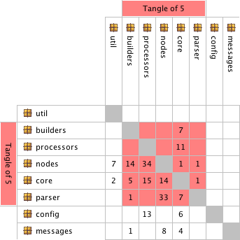 Products » Structure101